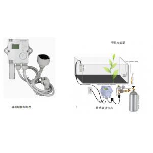 CO2 農(nóng)業(yè)設(shè)施專(zhuān)用監(jiān)測(cè)控制器